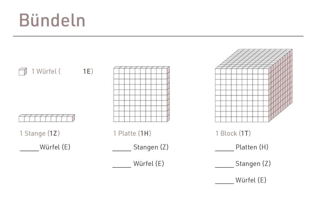 Beispielinhalt des Materialpakets: Bündeln