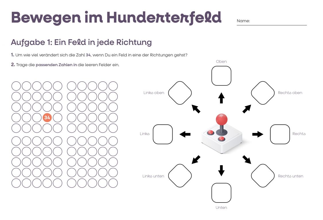 Ansicht des Arbeitsblatts. Überschrift: Bewegen im Hunderterfeld. Darunter ein Hunderterfeld mit der eingetragenen Zahl 34. Rechts daneben ein illustrierter Joystick mit Pfeilen in verschiedene Richtungen daneben.